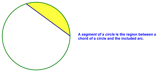 Definition of Segment